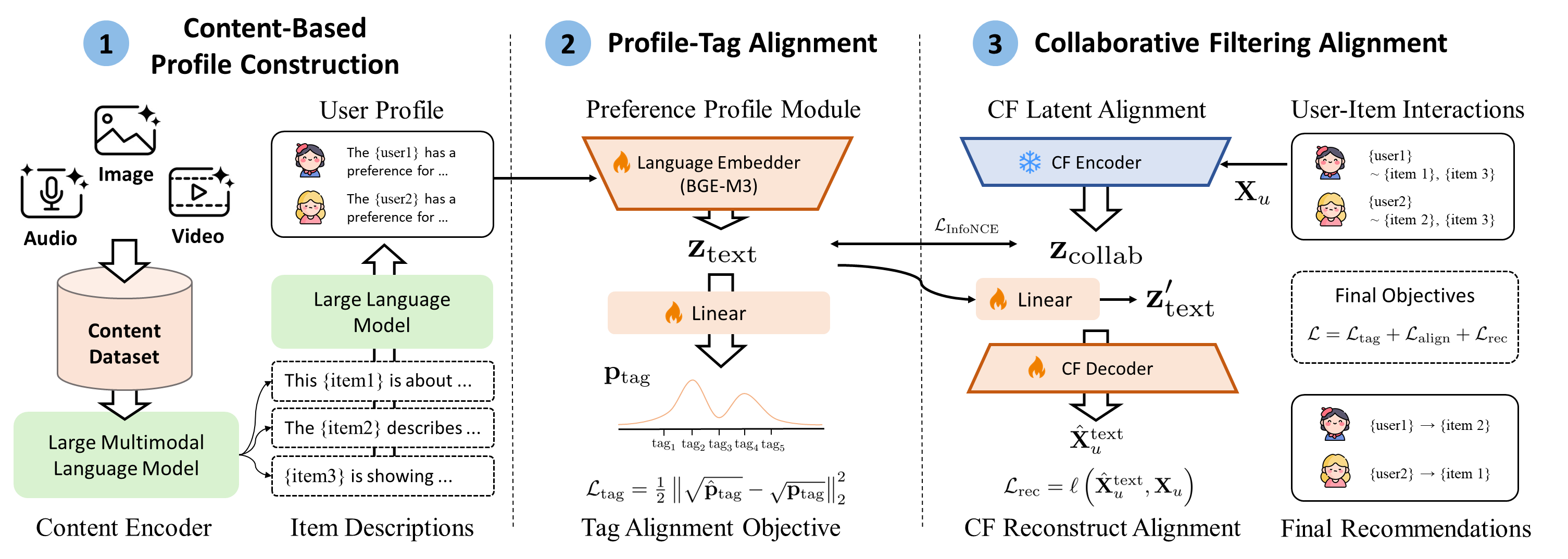 CCBR pipeline overview